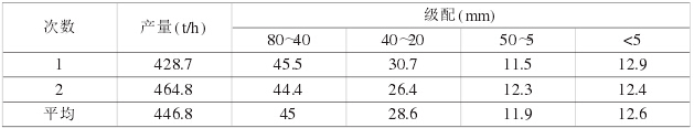 三峽下岸溪人工砂石系統(tǒng)破碎和制砂設(shè)備選型
